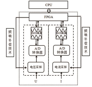 远方光电